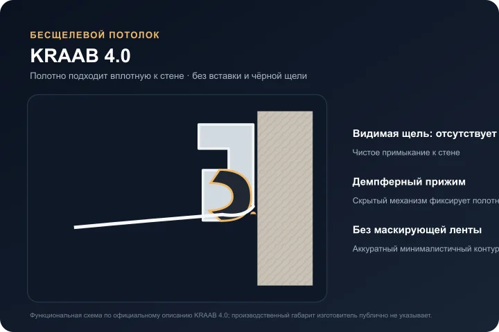 Схема бесщелевого примыкания KRAAB 4.0