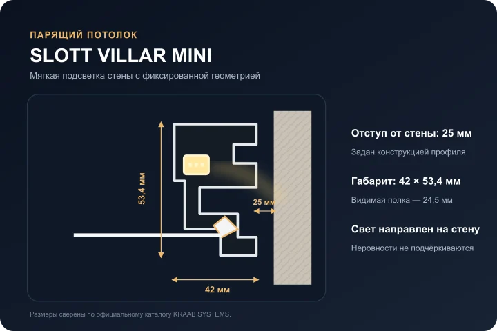 Схема парящего профиля SLOTT VILLAR MINI с отступом 25 миллиметров