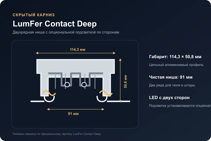 Схема двухрядного скрытого карниза LumFer Contact Deep