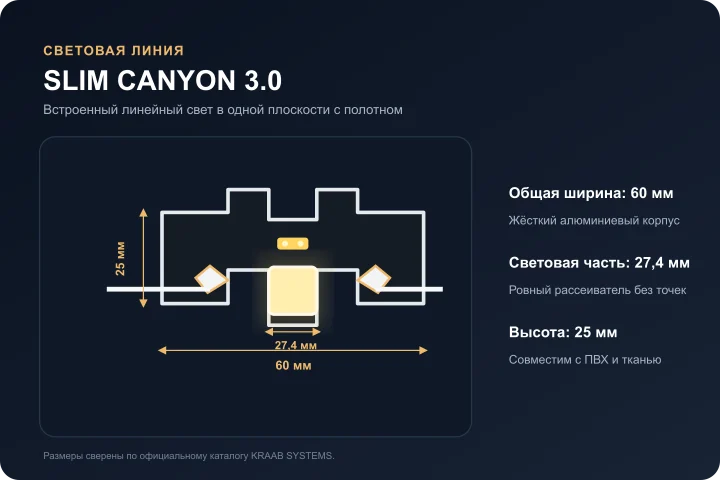 Схема световой линии SLIM CANYON 3.0 шириной 60 миллиметров