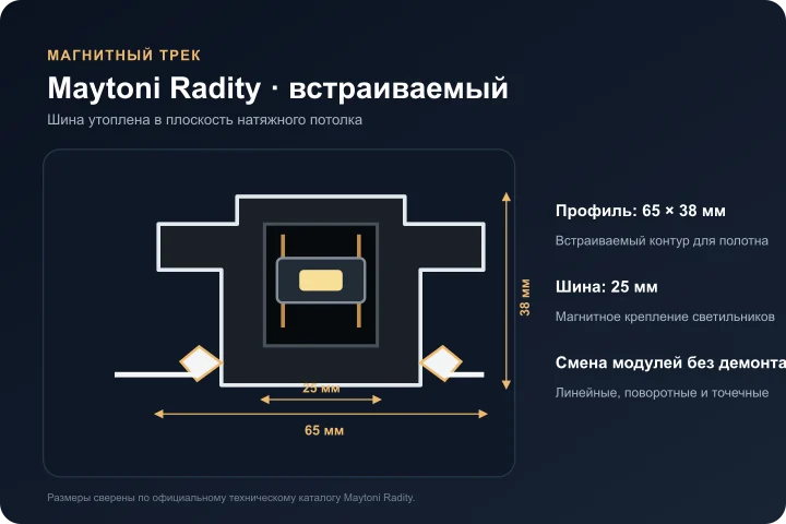 Схема встраиваемого магнитного трека Maytoni Radity